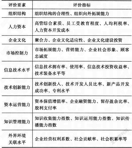 知乎盐选 论企业竞争力评价指标体系