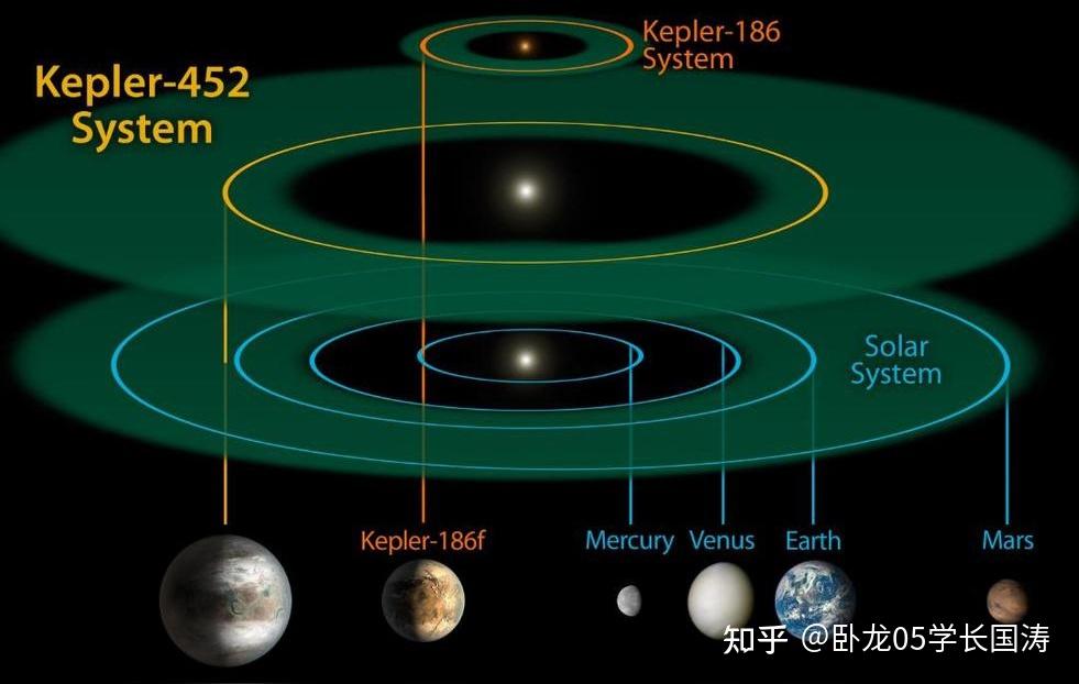 “开普勒三定律”的底层物理解释是什么? - 知乎