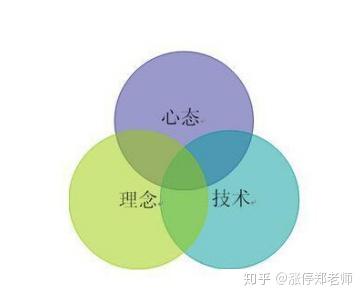 股市获利的黄金铁律：江恩角度线与江恩箱(图解)让你少走十年弯路 - 知乎