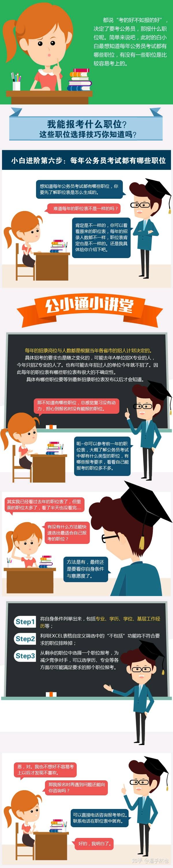 公考小白进阶第六步之每年公务员考试都有哪些职位？ - 知乎