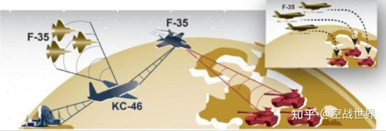 F-35 数据链介绍 - 知乎