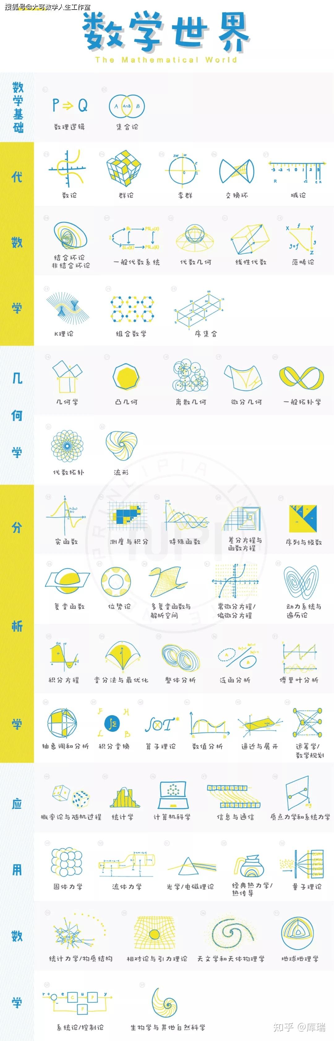 应用数学的研究领域有哪些? - 知乎