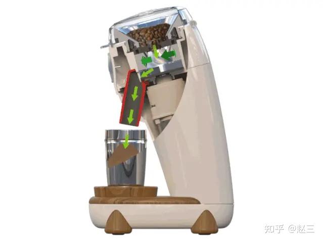 家用磨豆机唯一推荐(锥刀)和为什么是唯一---Niche Zero - 知乎