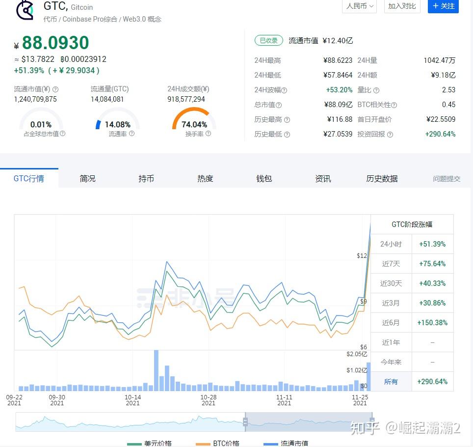 GTC币——介绍及前景分析- 知乎