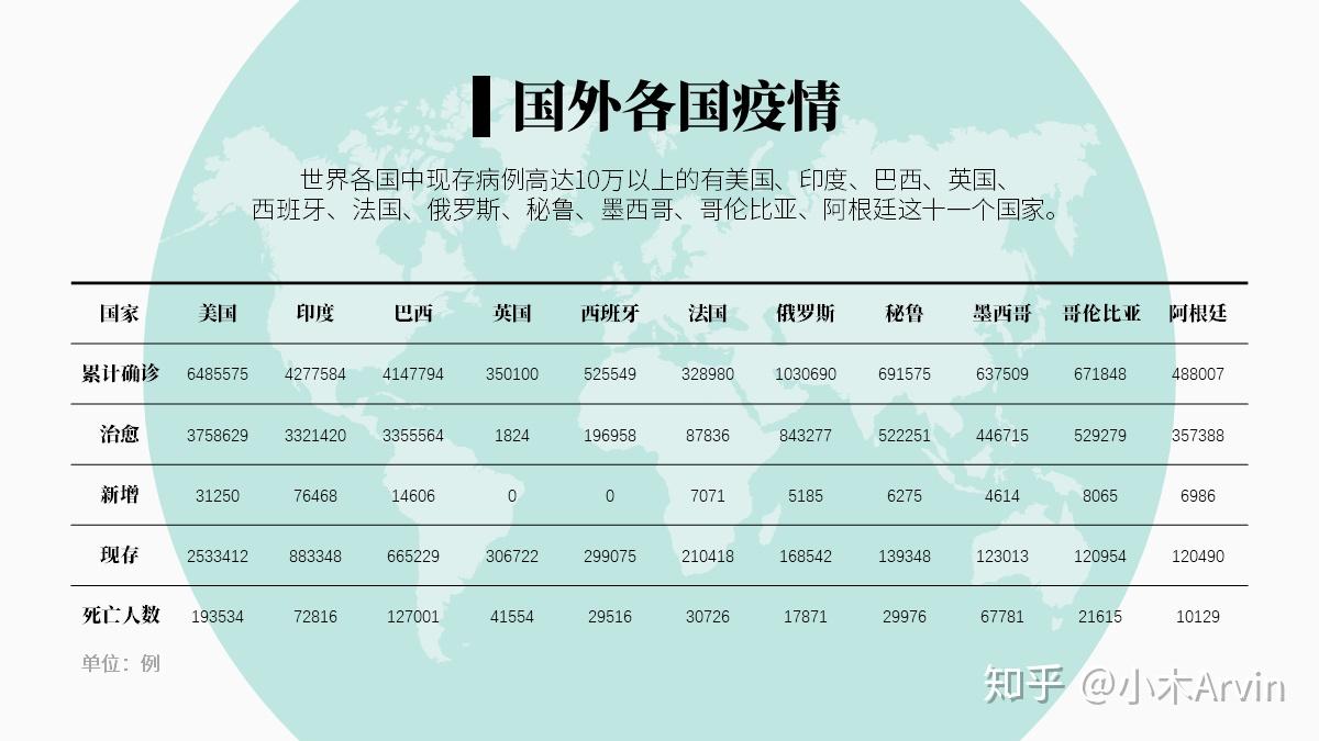 我修改了一页PPT表格,分享我的美化思路! - 知乎