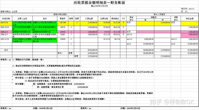 四大审计事务所、专业底稿模板（含编写方法与技巧）可修改编辑 - 知乎