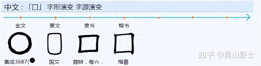 712为什么“昌”字从二“日”? - 知乎
