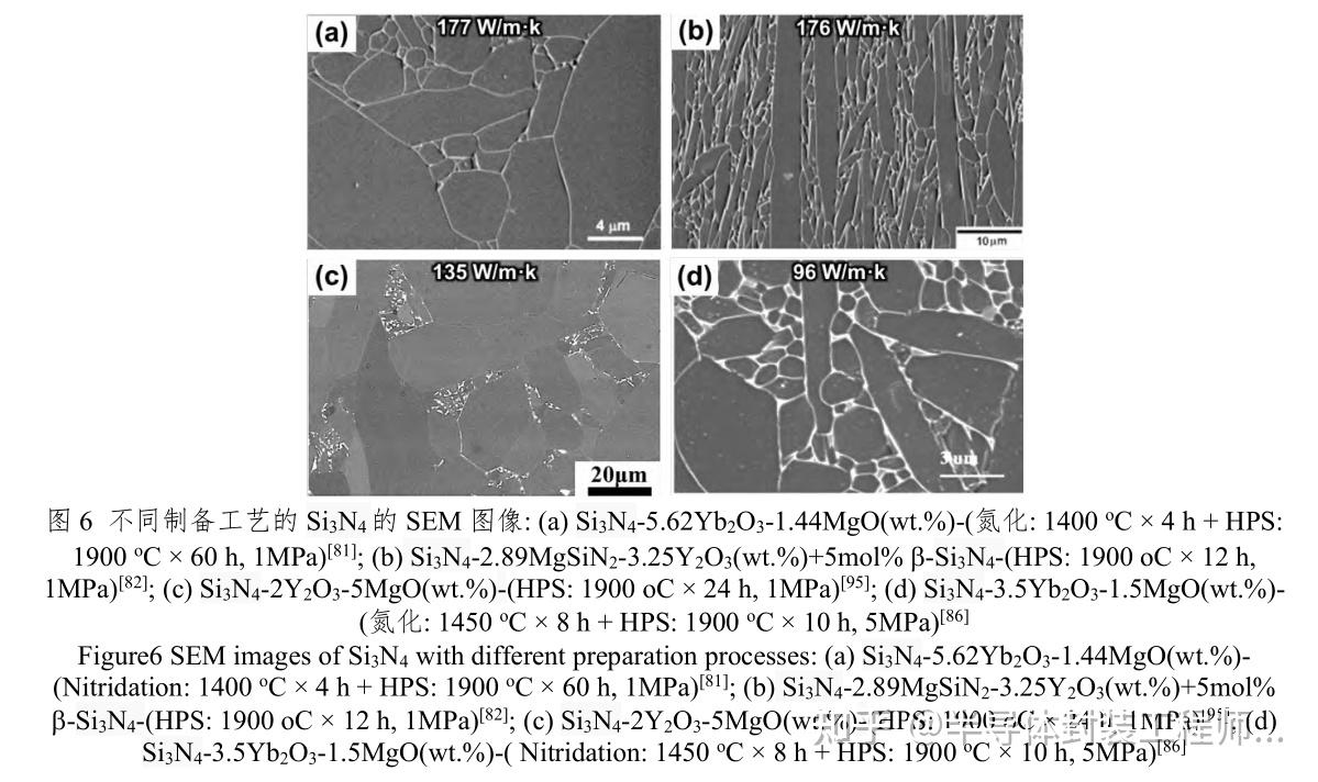 电子封装陶瓷基板及其金属化工艺- 知乎