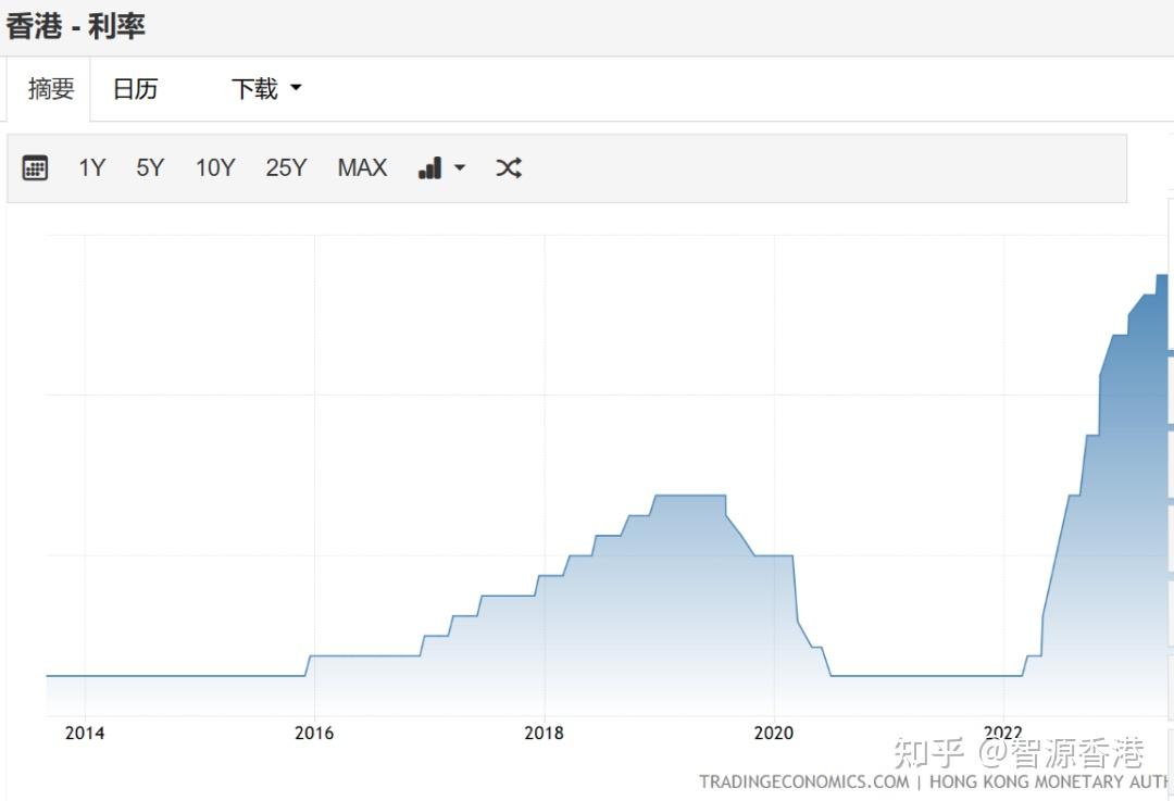 短期存款利率飙至7%，“存款特种兵”爆火！ - 知乎