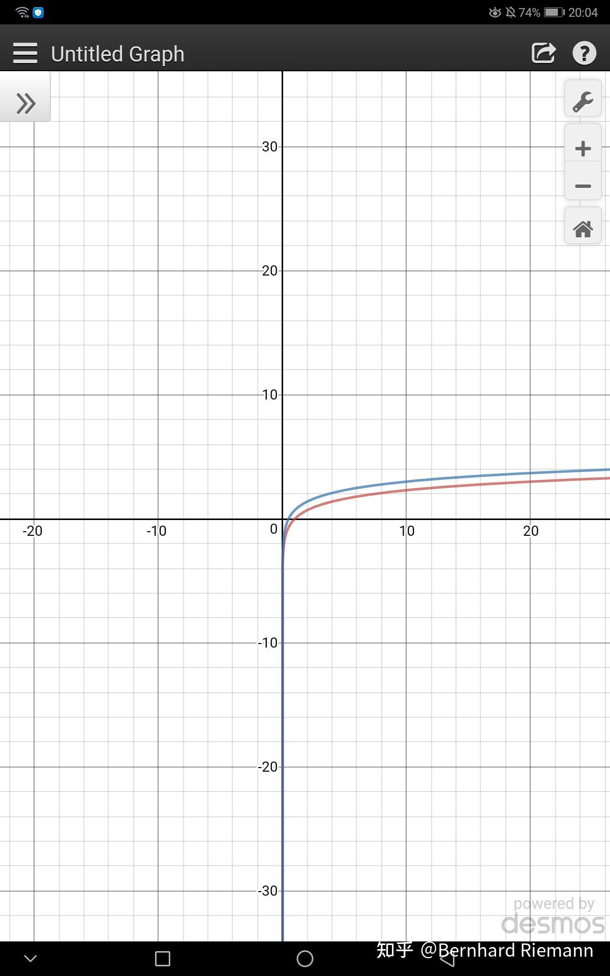 lnx的导数是1x那ln2x的导数还是1x是不是就出现毛病了