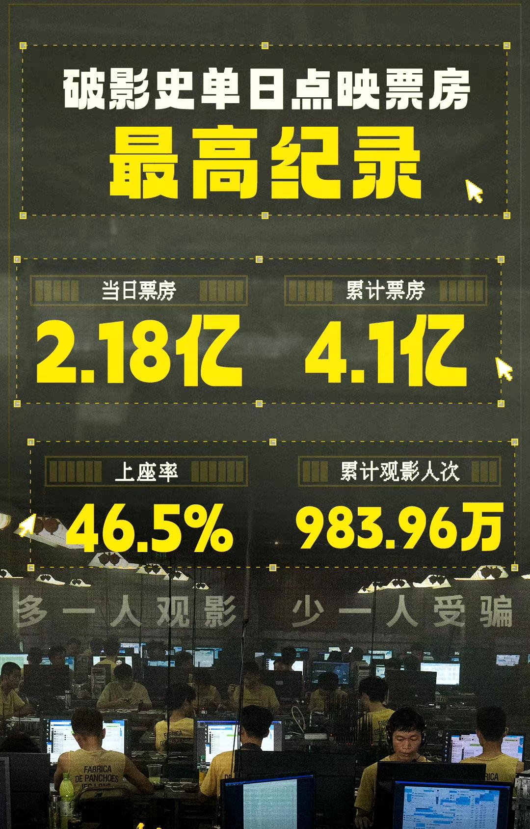 包含张艺兴、金晨《孤注一掷》点映票房破亿，如何评价这一票房成绩？的词条