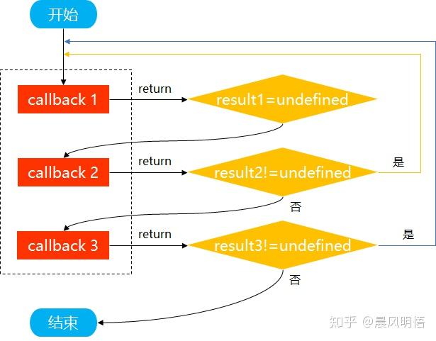 Webpack 核心库 Tapable 的使用与原理解析 - 知乎