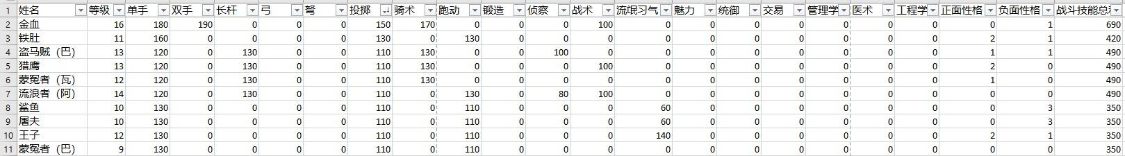 骑马与砍杀2霸主有什么玩点(游戏《骑马与砍杀2：霸主》应该怎么玩？有哪些攻略？)  第153张