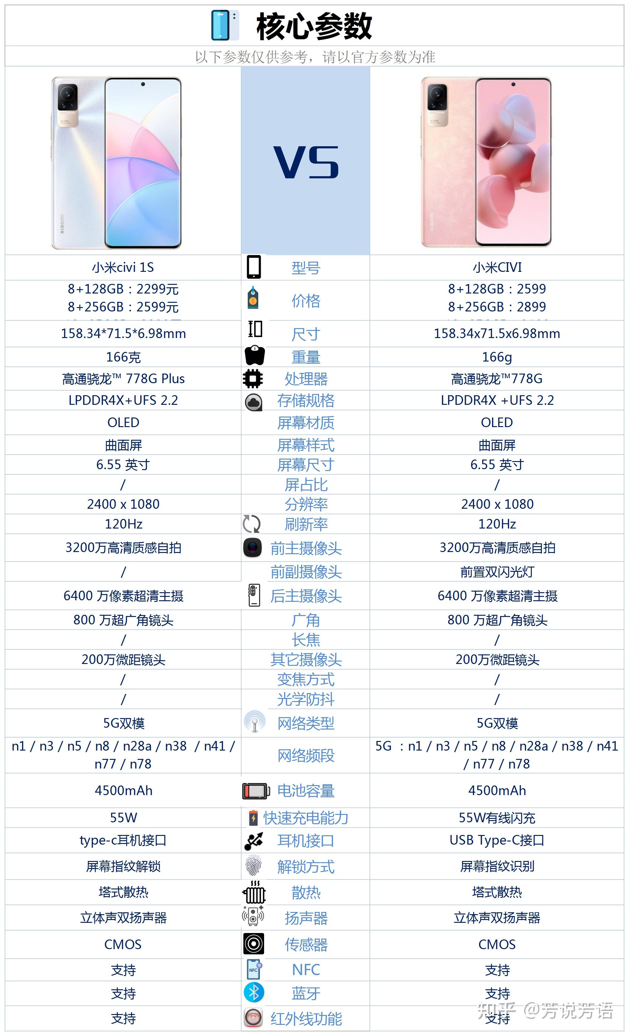 小米civi1s和小米civi之间,该如何选择? - 知乎