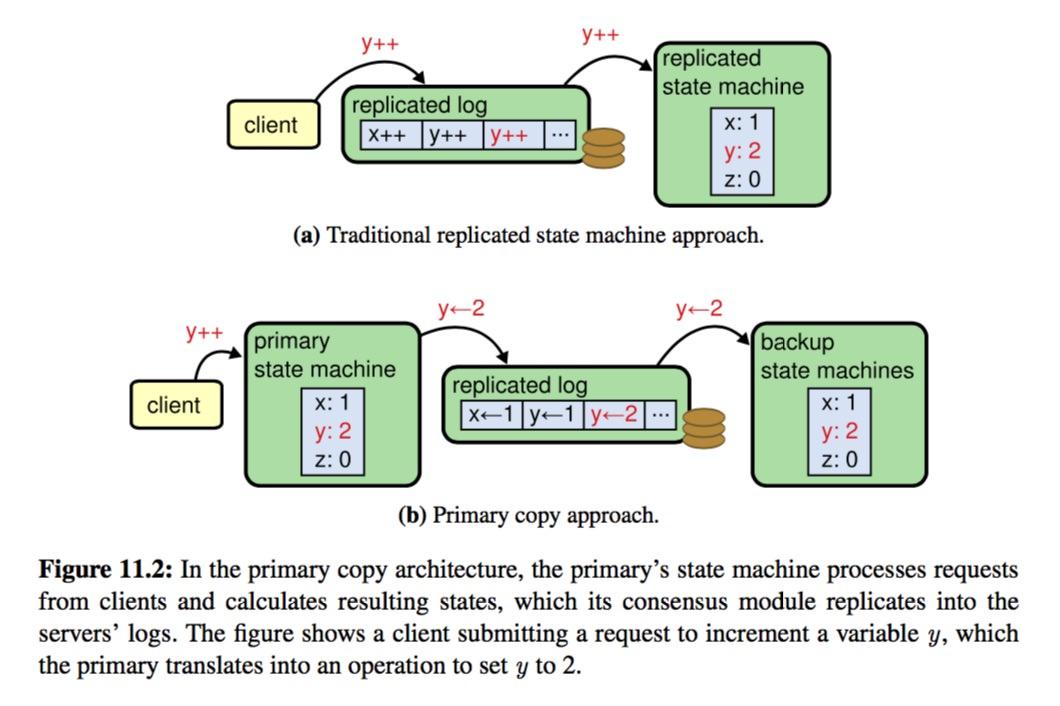 state machine replication vs primary backup system - 知乎