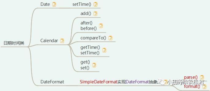 Java开发——18.常用类(System、Math、Arrays、Date、Calendar、DateFormat及实现类) - 知乎
