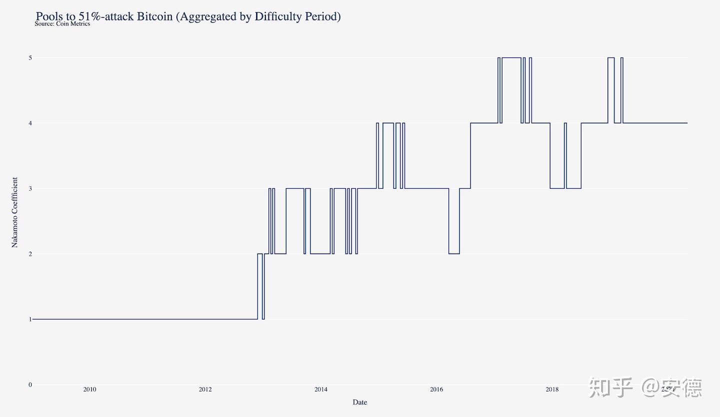 数币科研第二期：比特币减半后的网络安全状态- 知乎