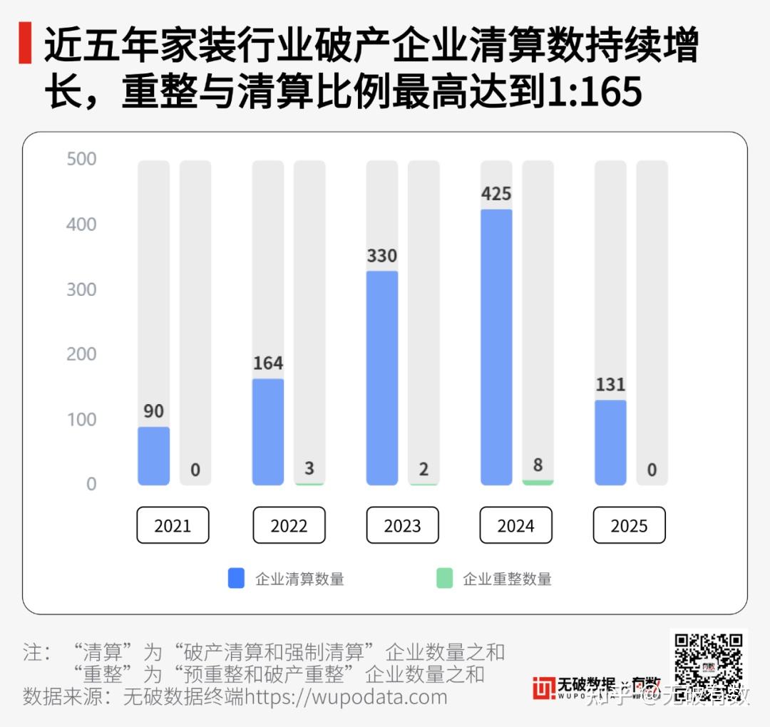 独家 | 日均破产1.2家！这五年，中国人的家装 - 知乎