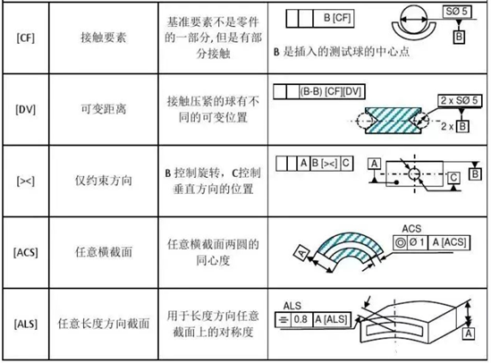 形位公差知识详解，看懂图纸，更要学会标注 - 知乎