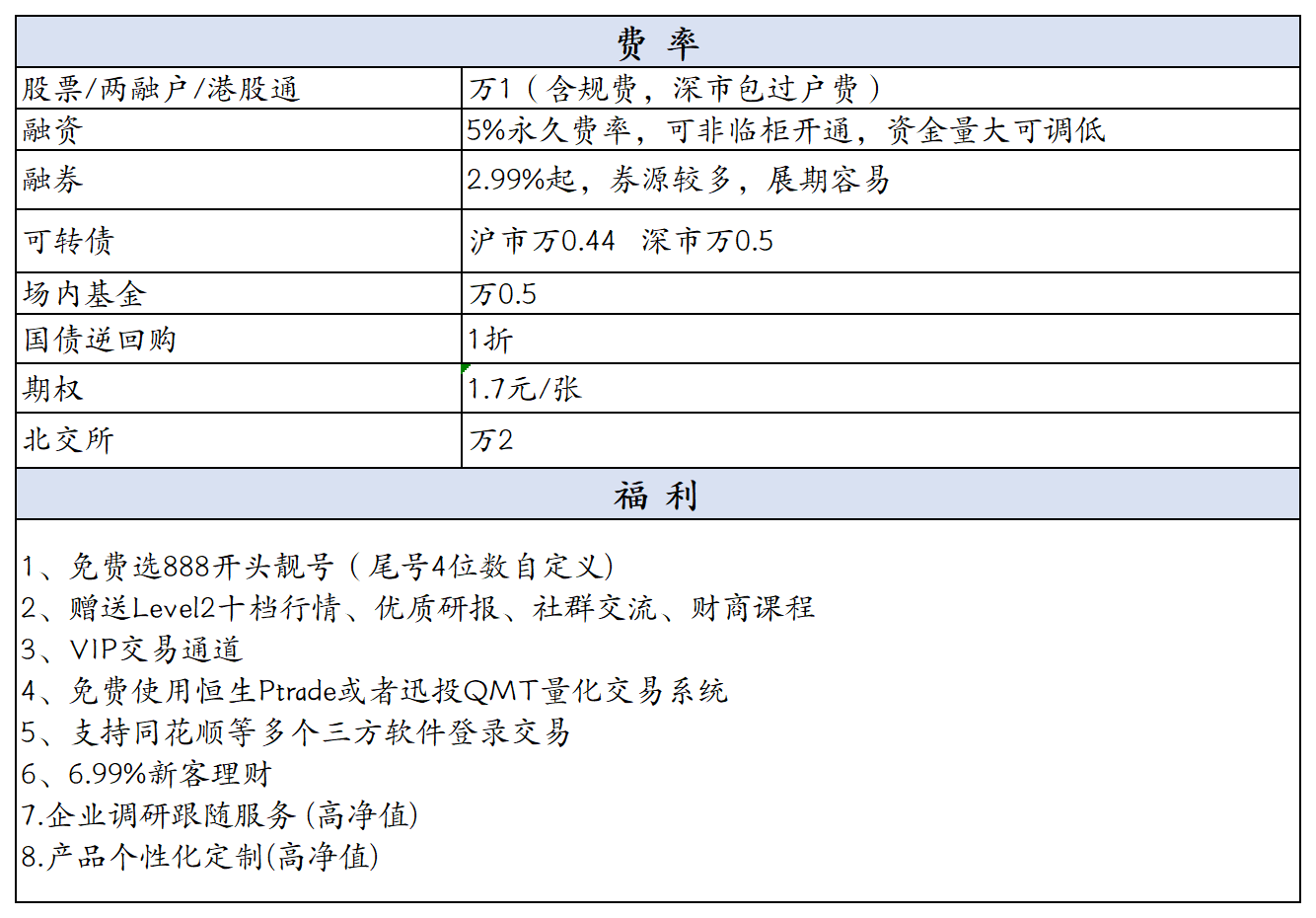 贵州哪家券商融资融券利率低