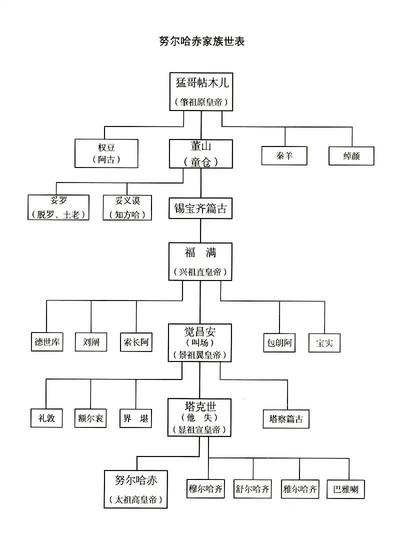 霍元甲族谱图片