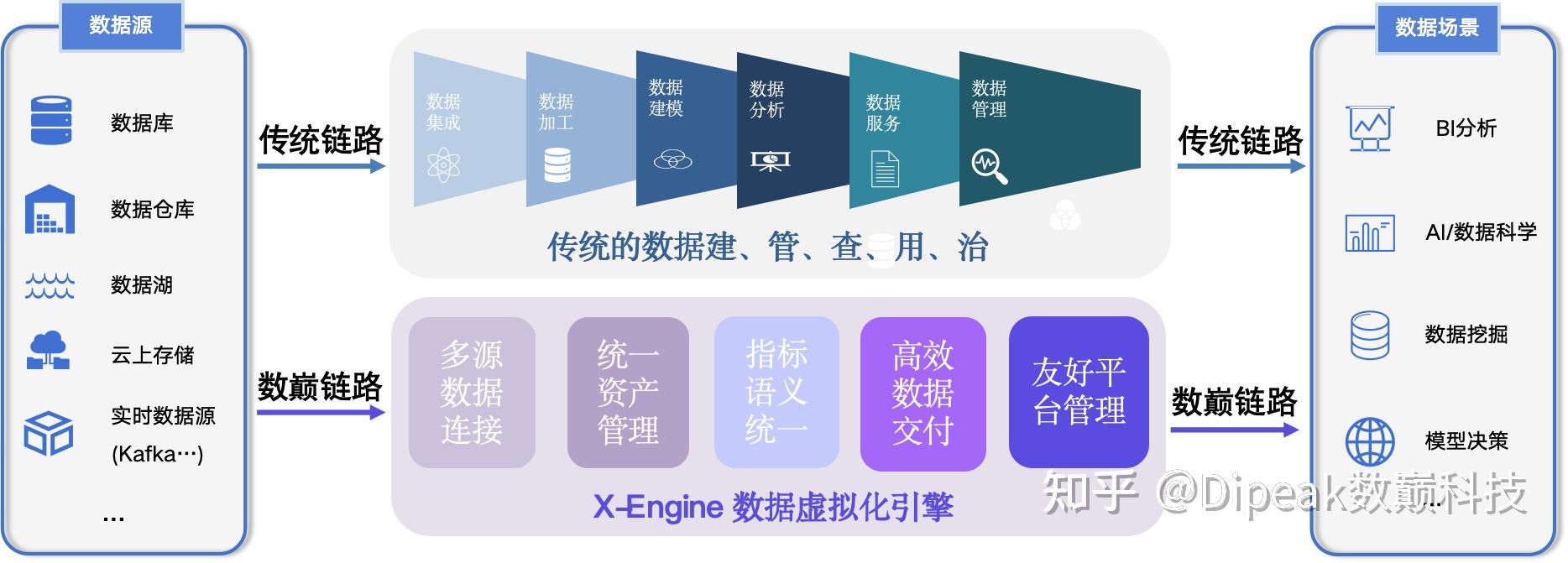X-Engine：面向大模型的下一代数据引擎 - 知乎