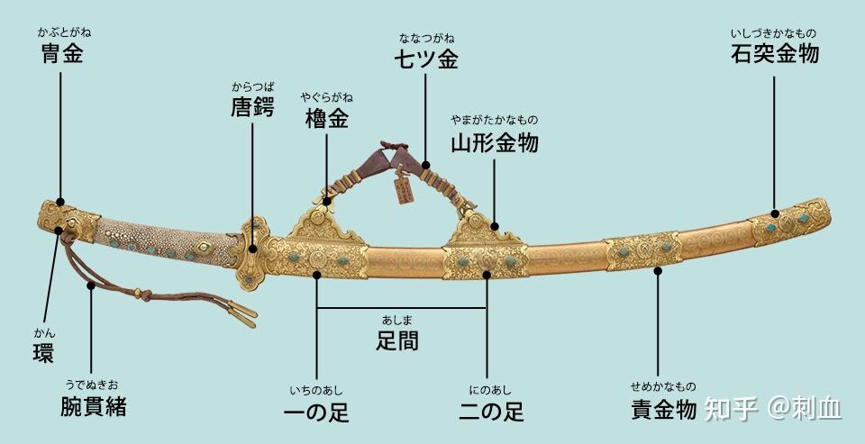 刀镡这个词是日本传过来的还是中国古代就有的词? - 知乎