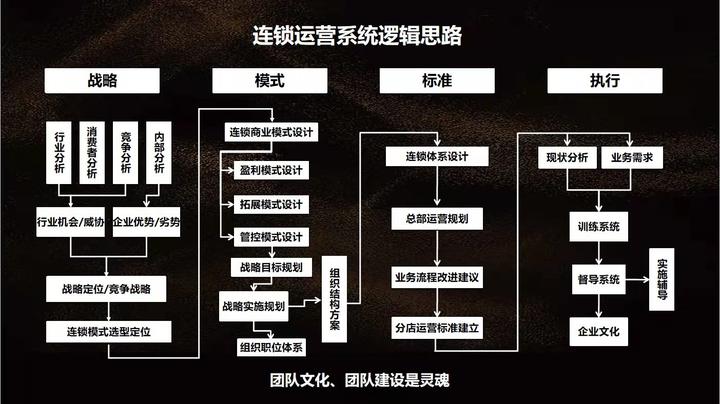 一张图看懂:连锁模式复制系统 - 知乎