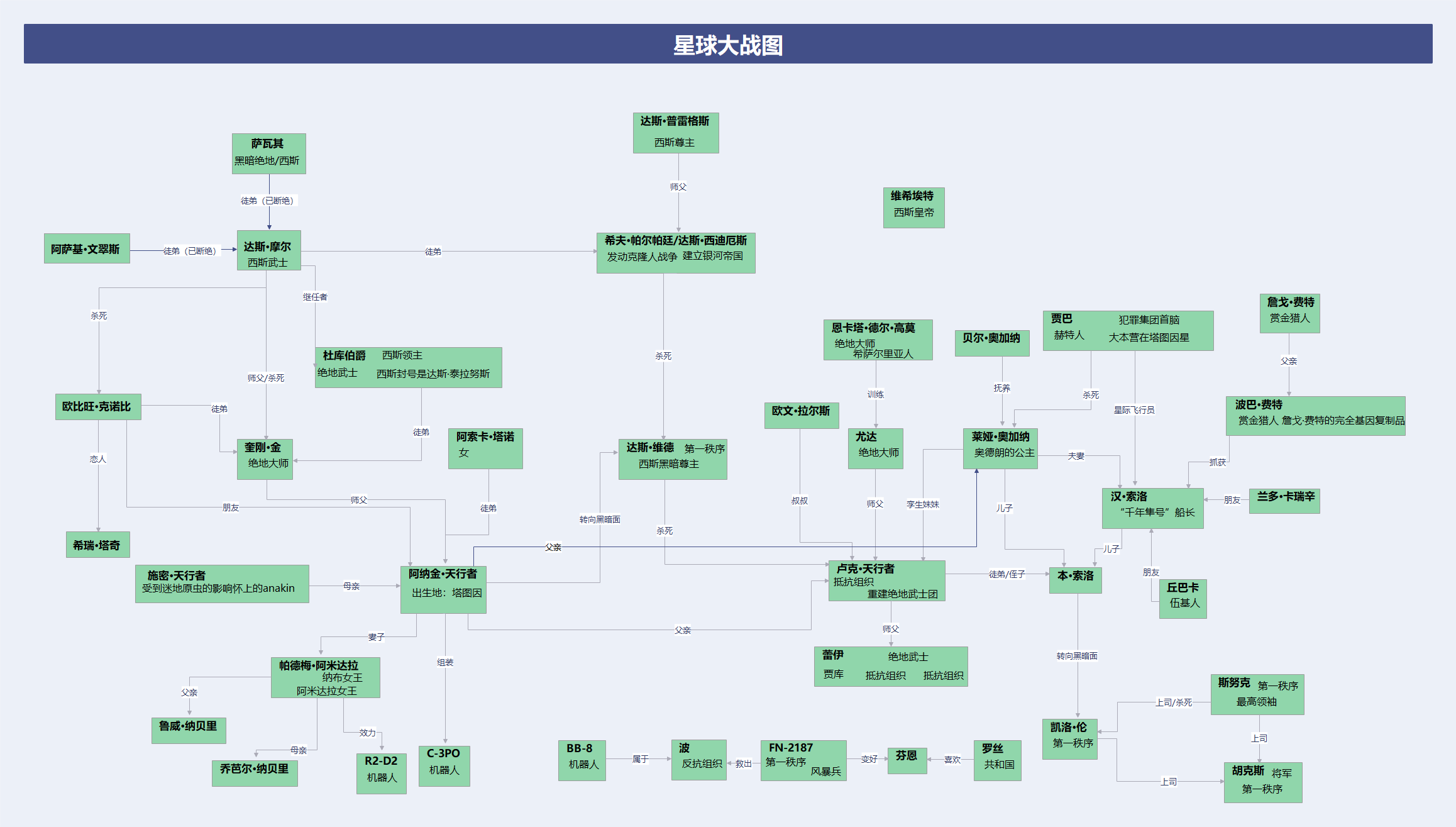 星球大战人物关系介绍图片