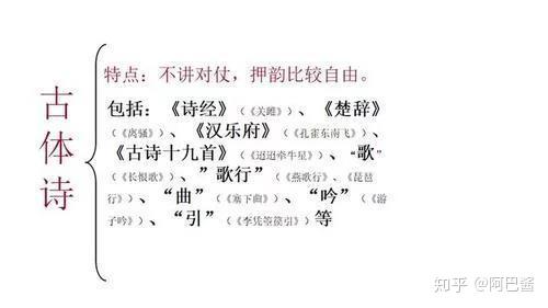 中国古代诗歌的分类- 知乎