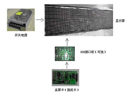 一份LED显示屏基础知识,请查收! - 知乎