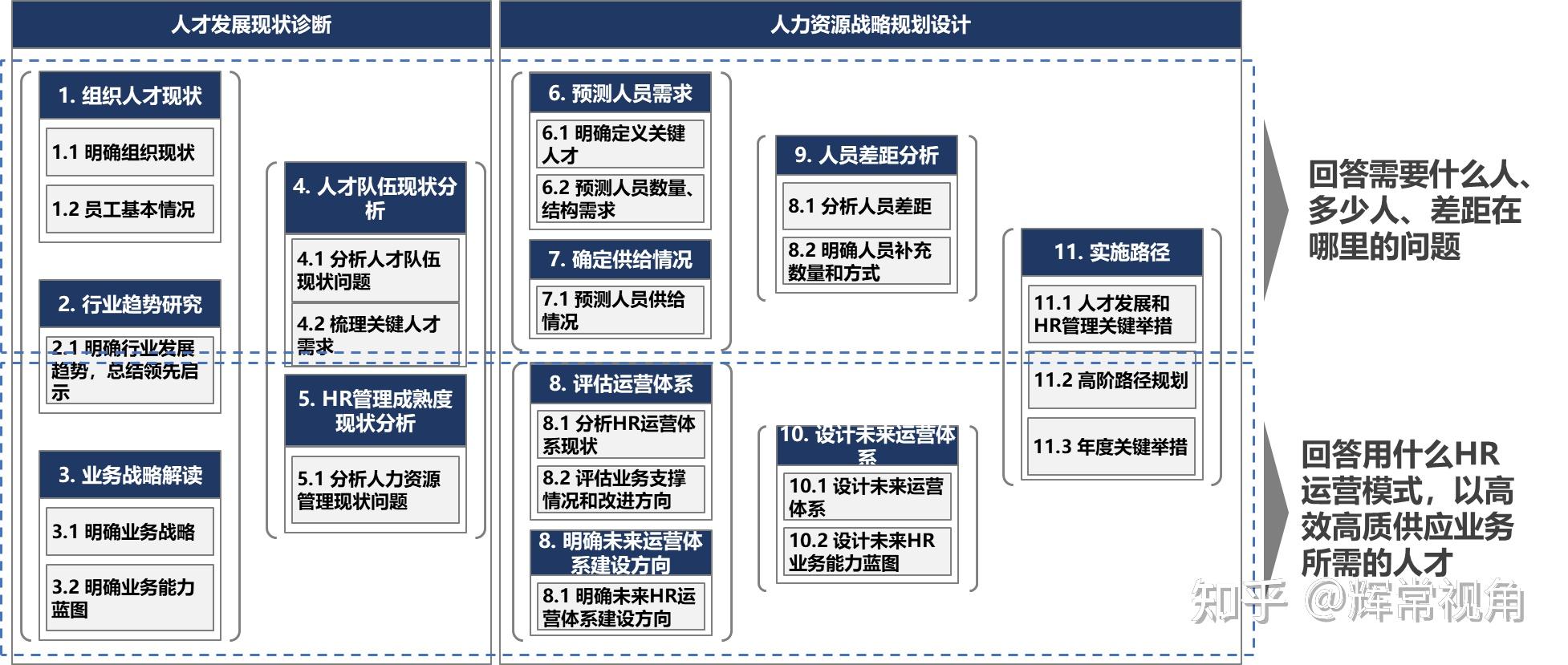 人力资源管理的核心是什么? - 知乎