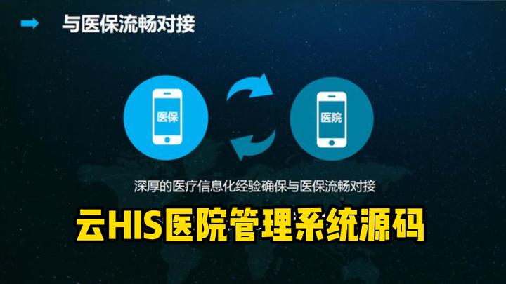 JAVA云HIS医院管理系统源码:可医保对接的云HIS运维平台源码 SaaS模式 - 知乎