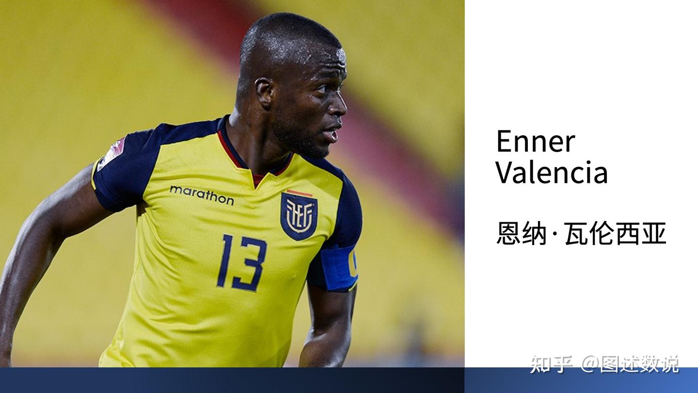 辗转四大洲：卡塔尔世界杯首球制造者瓦伦西亚的足球生涯- 知乎