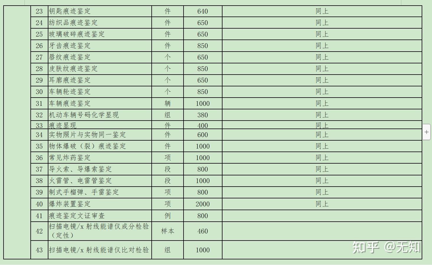 司法鉴定所怎么收费?