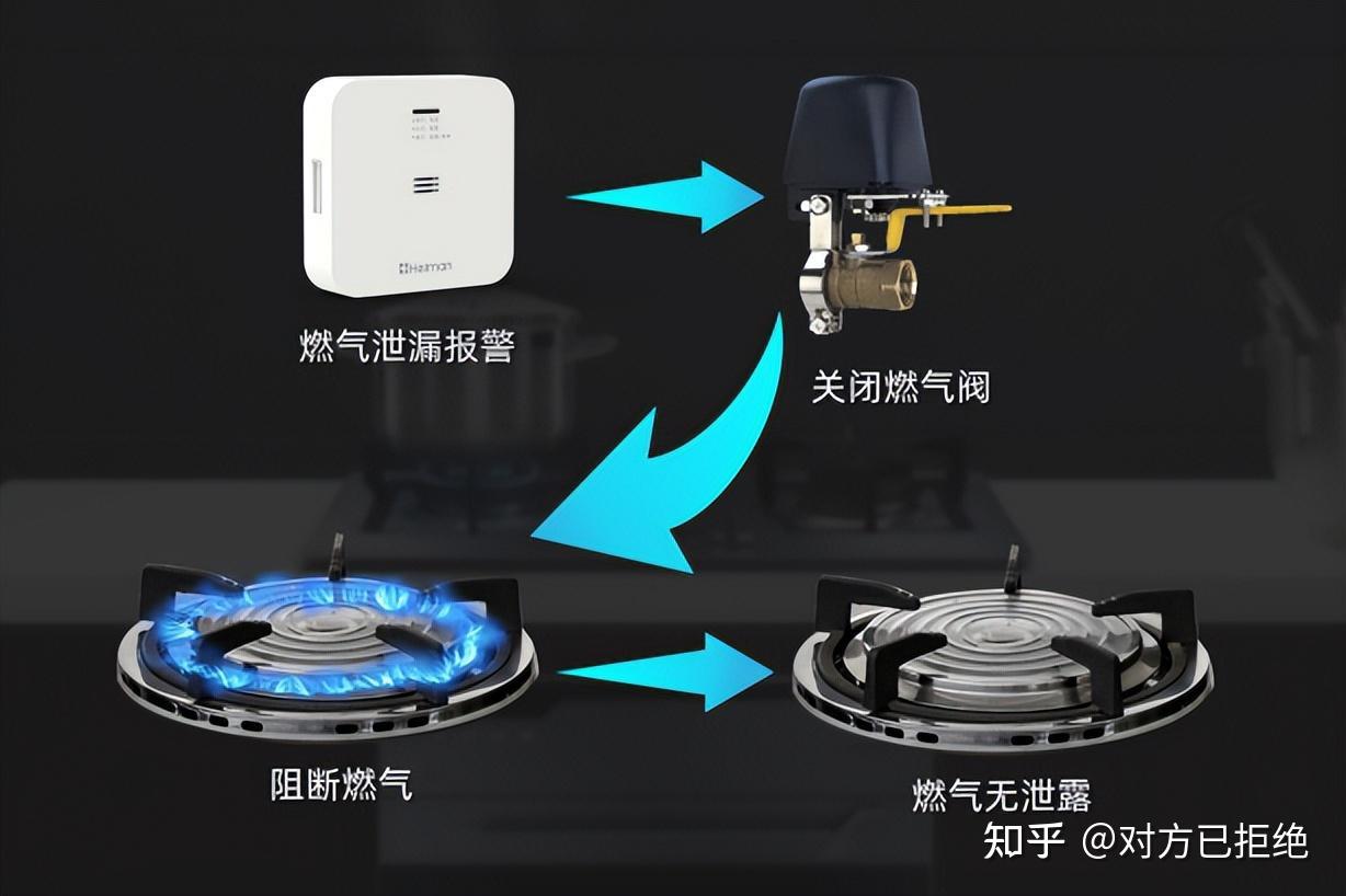 燃气报警器买贵的还是便宜 燃气报警器有必要买贵的吗详情分析