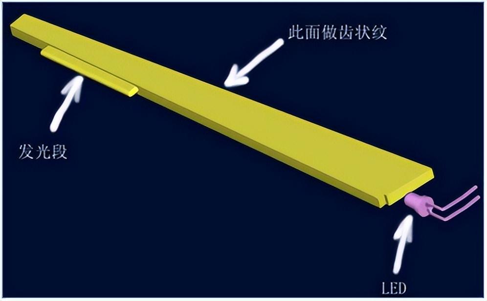 导光产品结构设计 - 知乎