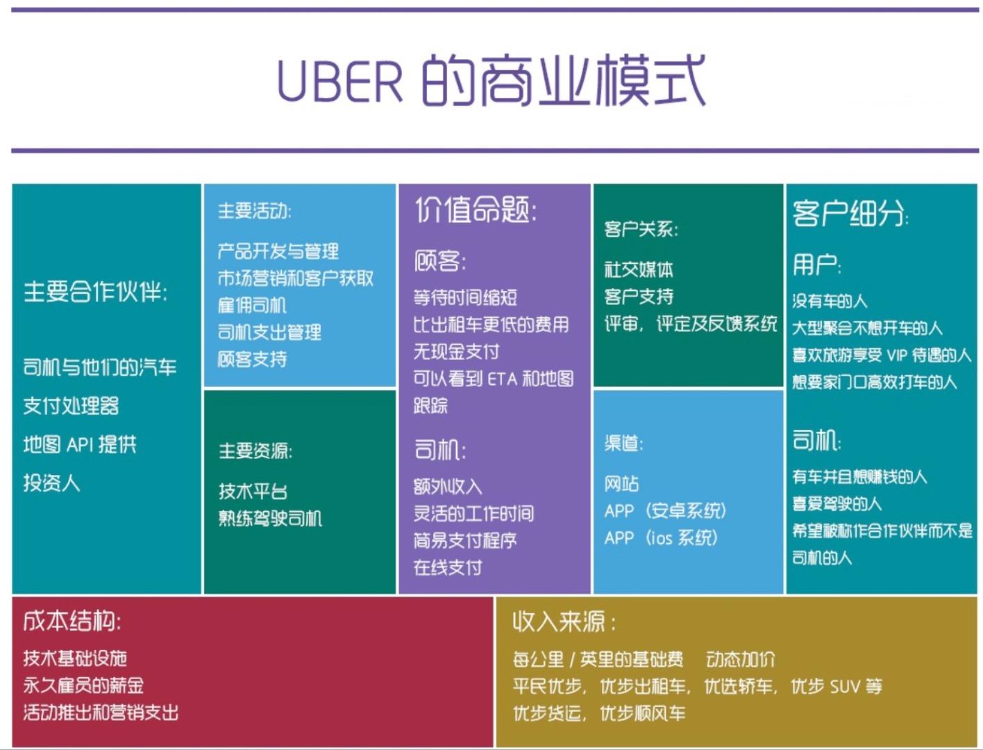 如何看懂一个商业模式是否成立？给你7条参考标准 知乎