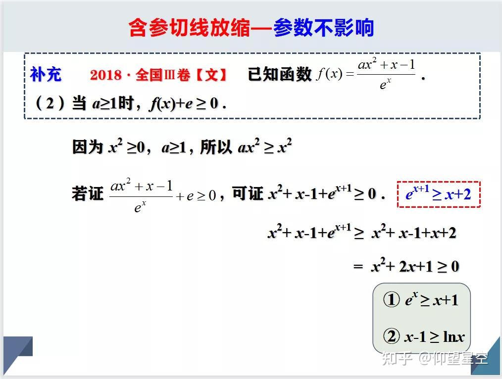 导数专题:切线放缩 - 知乎