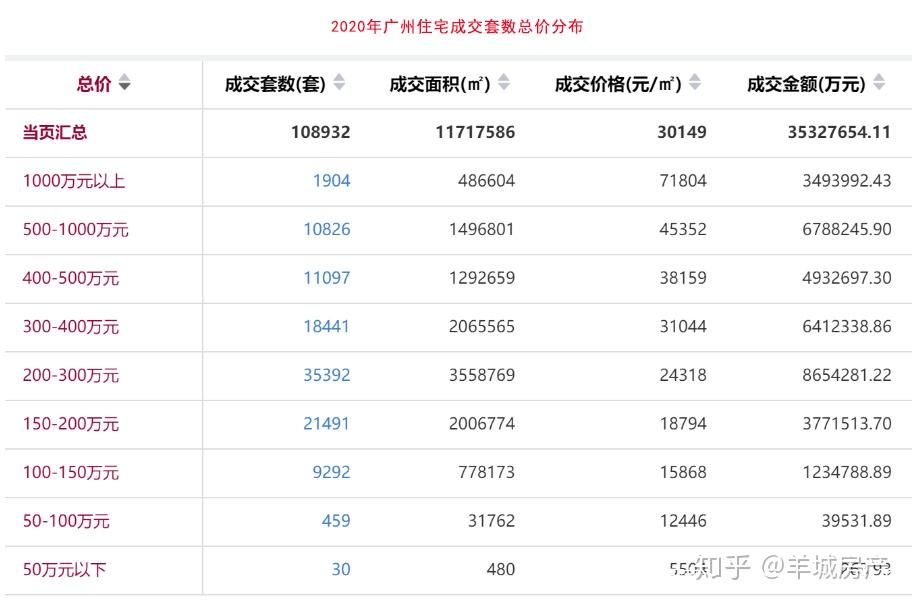 市场疯了,12月广州楼市的几大意想不到,观望者怎么办? - 知乎