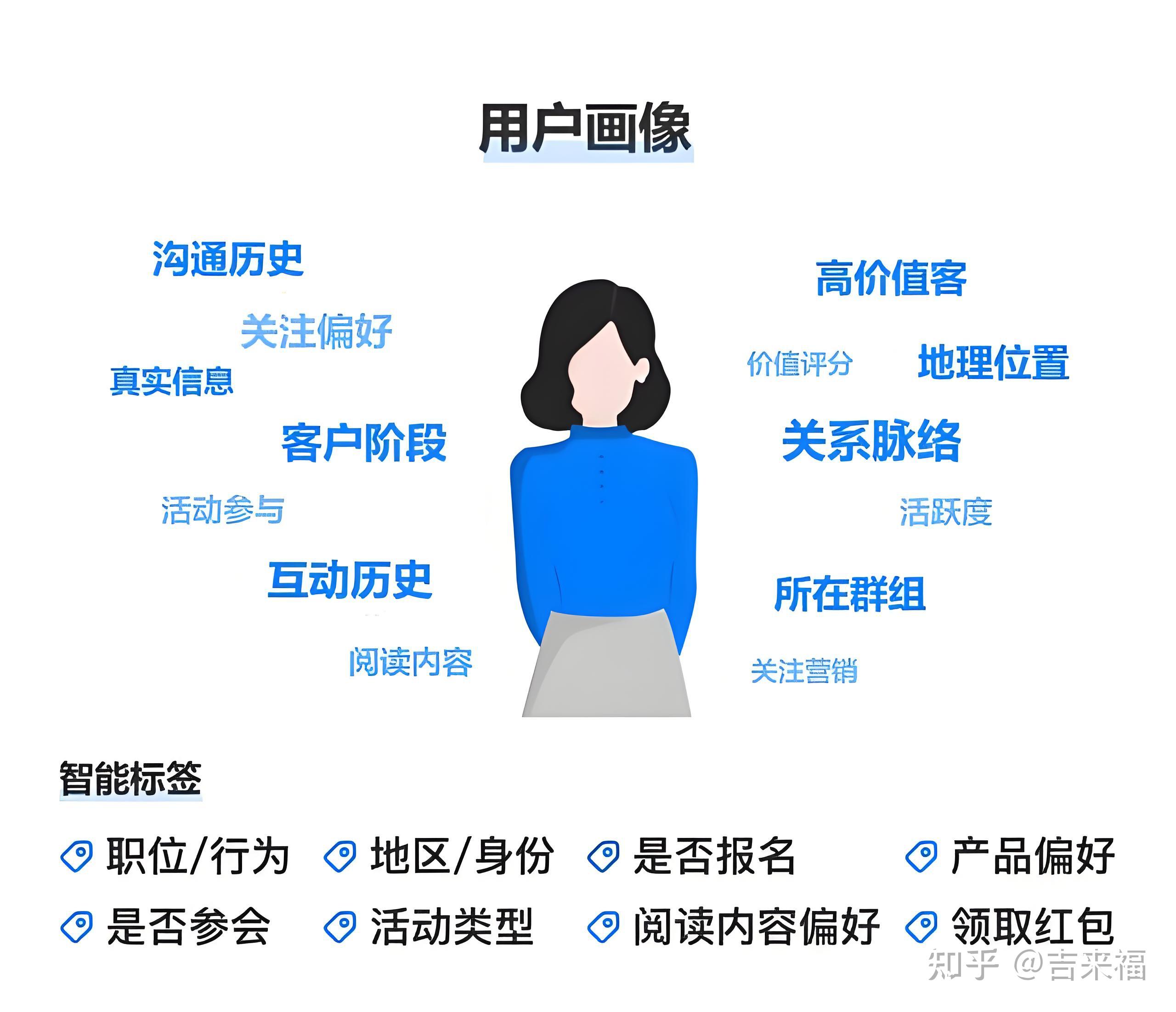 目标分析理论(目标分析的内容是什么)