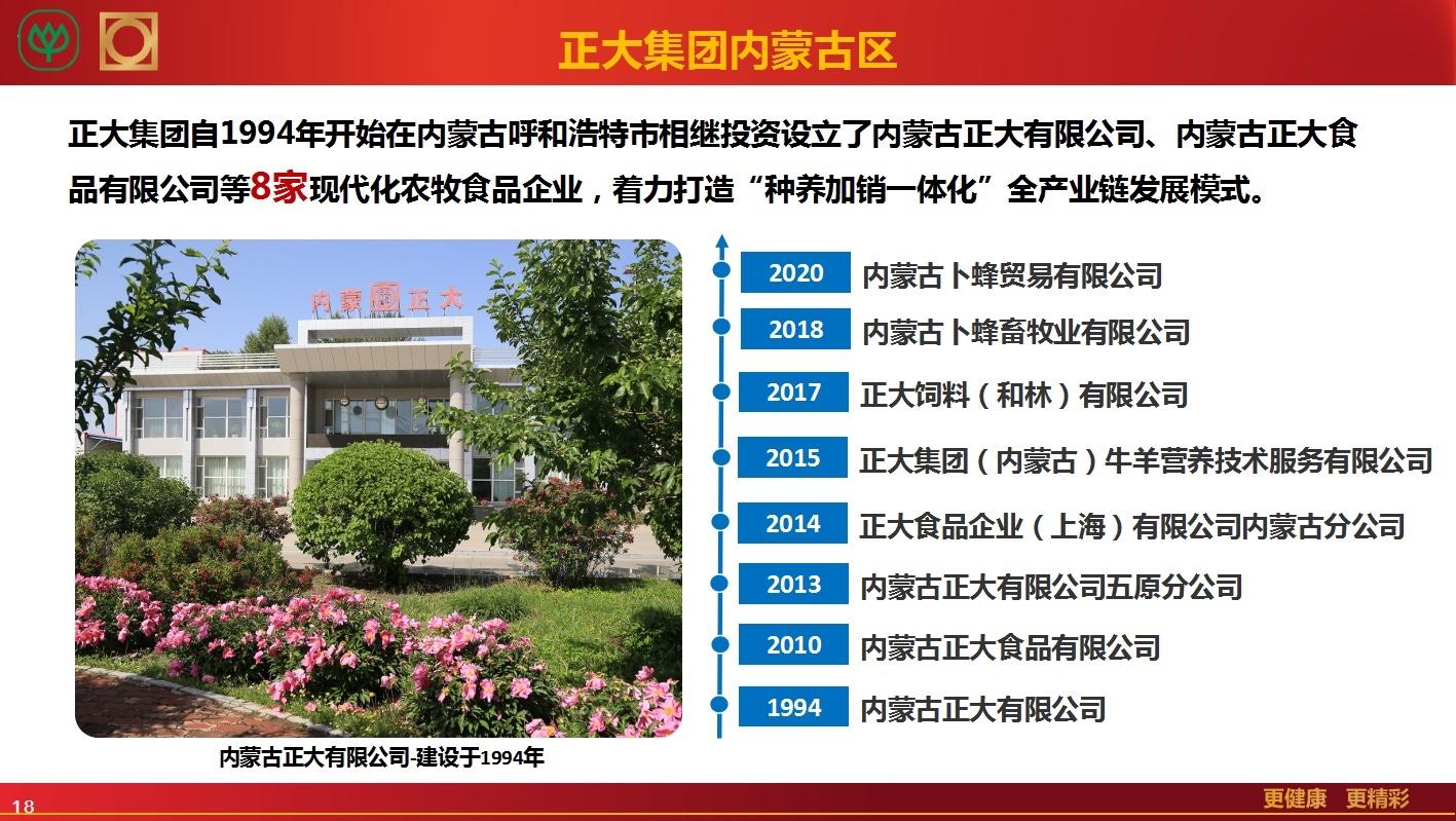 内蒙古正大有限公司2024届校园招聘- 知乎