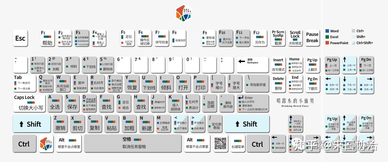 全选快捷键是什么？怎么快速全选全部文件？ - 知乎