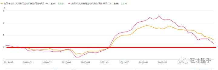 重磅數據迎合心意結果卻是差強人意人民幣國際化又進了一步