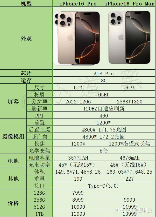 iphone16系列机型比较