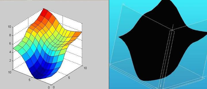 非成像光学中的自由曲面设计方法与案例