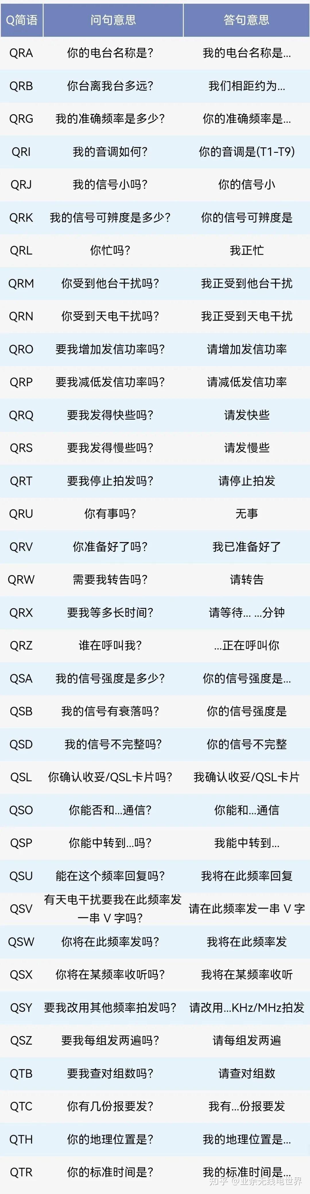 怎么用摩尔斯电码发中文电报？ - 知乎