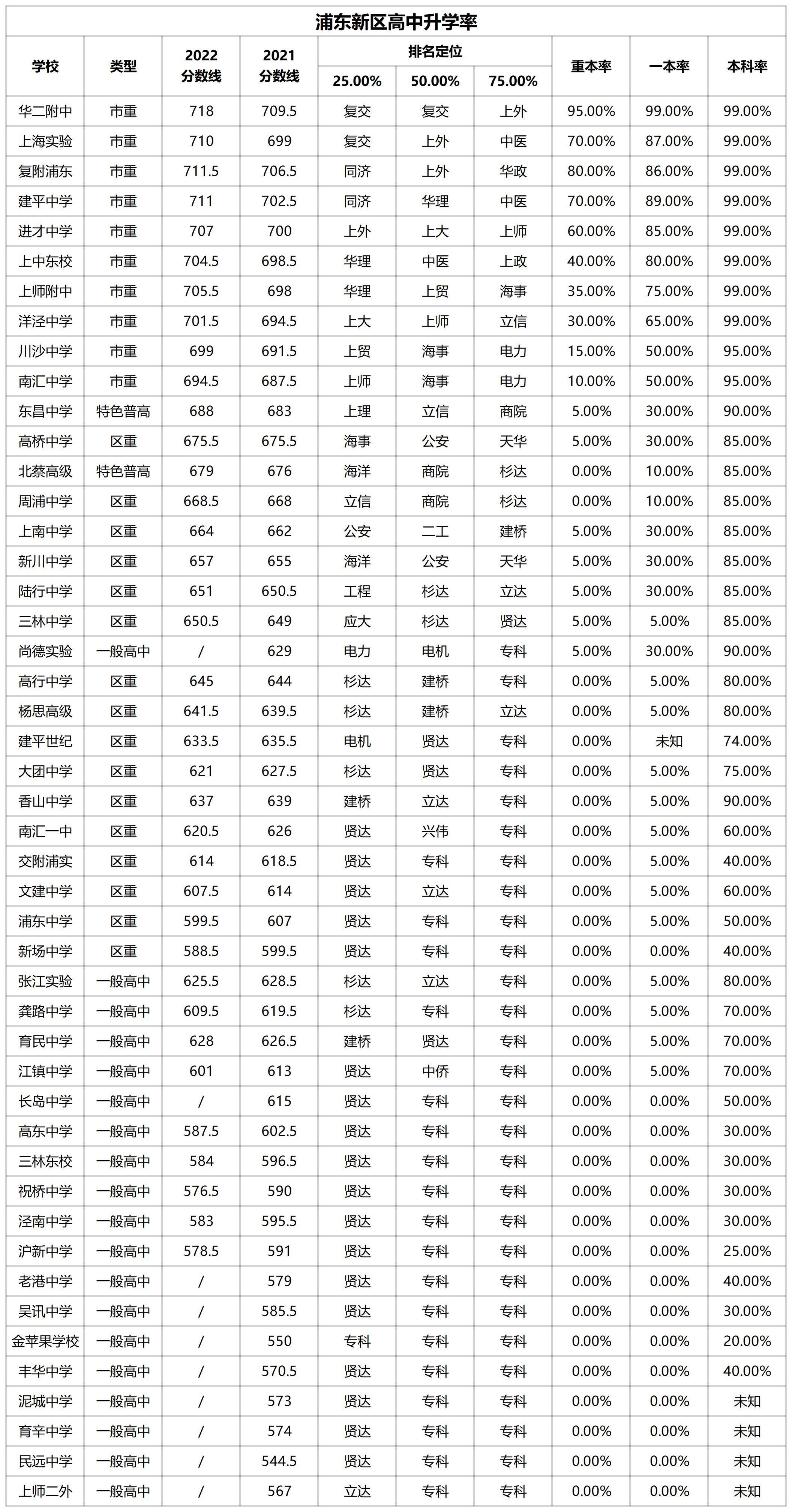 物理难度天梯图图片