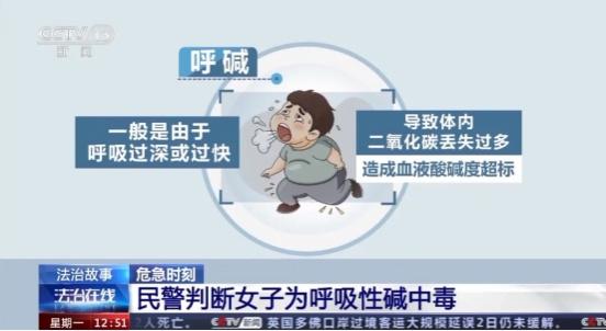 什么是呼吸性碱中毒?它为什么会发生,又该如何应对呢? - 知乎