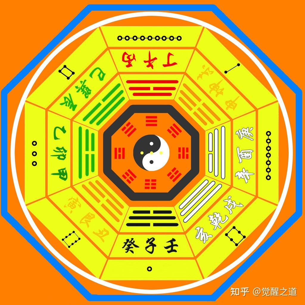 命理学:干支、地支的五行属性,天干与人体部位的神秘对应关系! - 知乎